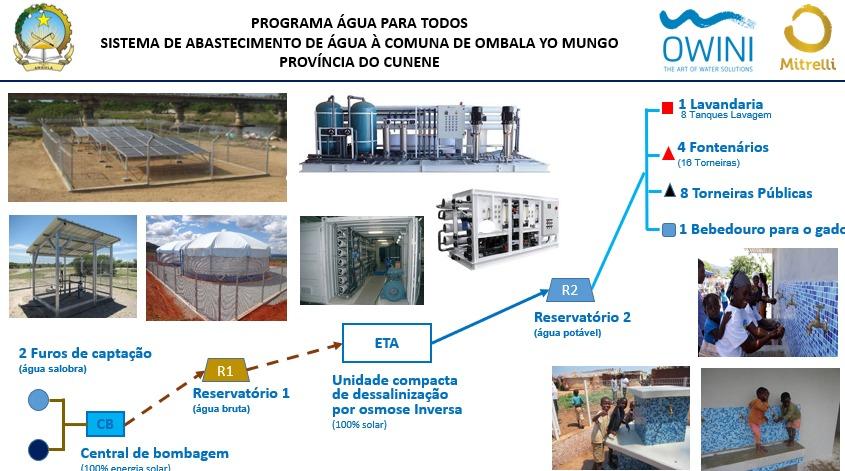 Vila de Ombala Yo Mungo Será a Primeira em Angola a Contar Com Sistema de Dessalinização de Água